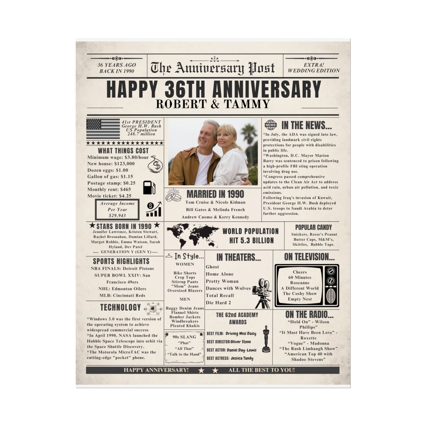 36 Year Anniversary Poster - Married in 1990 - Customizable Headline and Image
