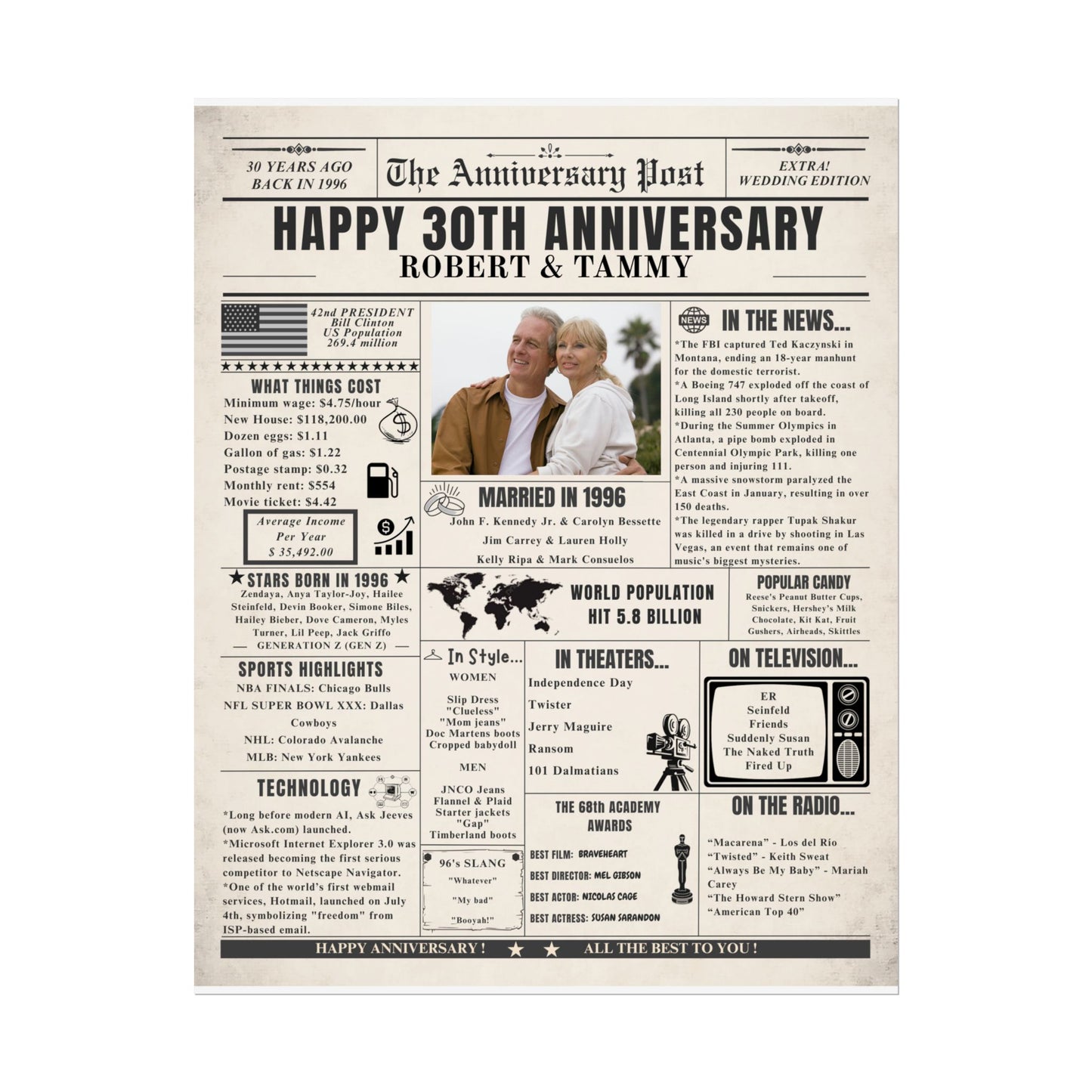 30 Year Anniversary Poster - Married in 1996 - Customizable Headline and Image