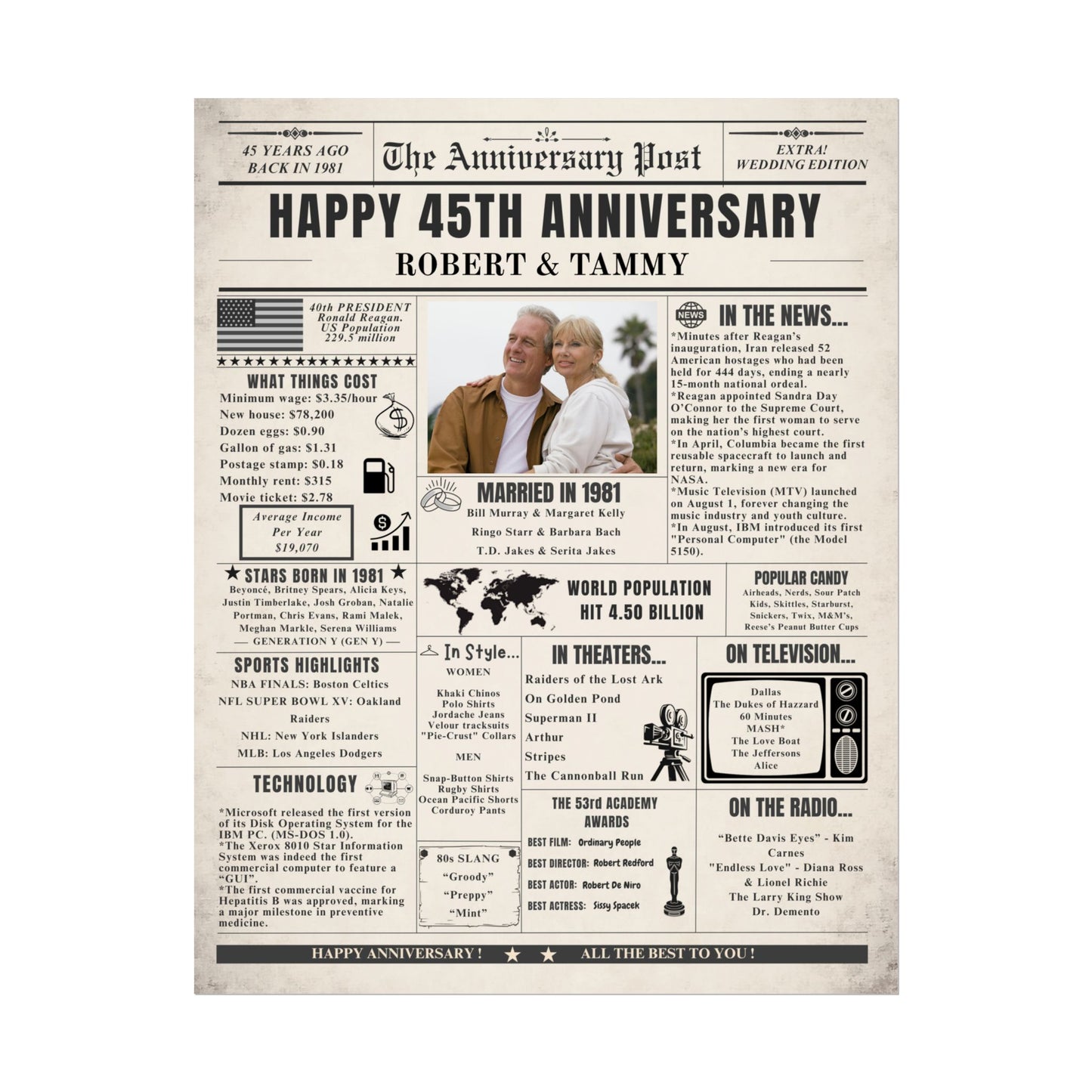 45 Year Anniversary Poster - Married in 1981 - Customizable Headline and Image