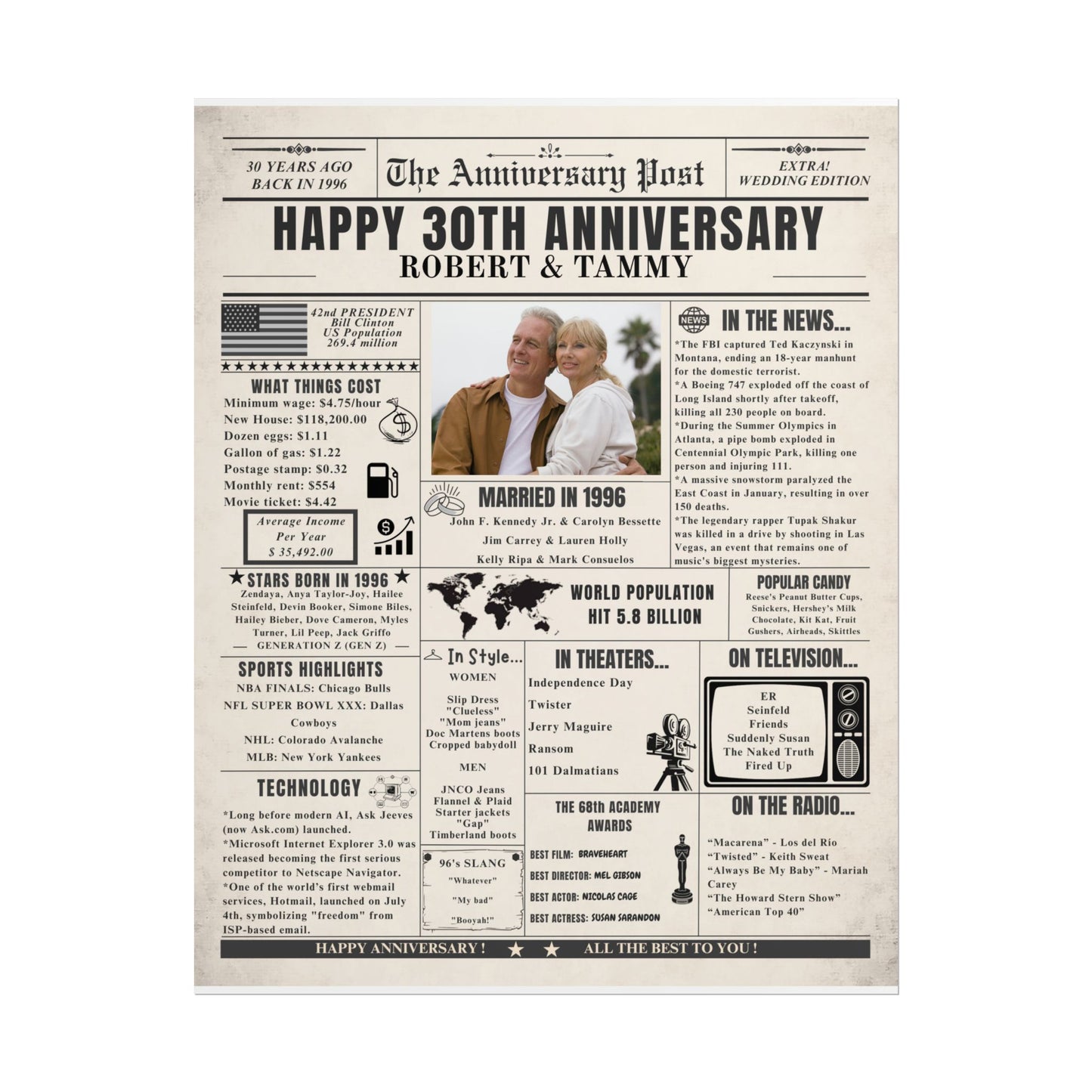 30 Year Anniversary Poster - Married in 1996 - Customizable Headline and Image