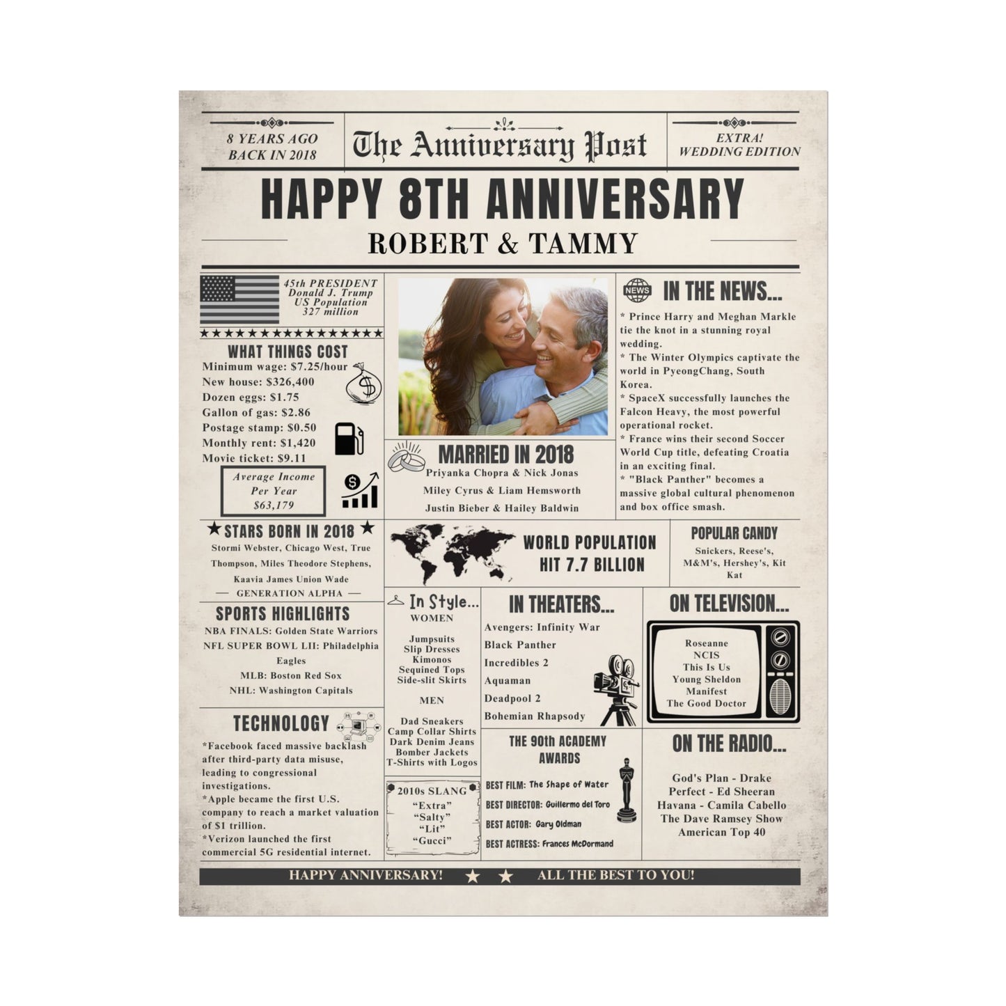 8 Year Anniversary Poster - Married in 2018 - Customizable Headline and Image
