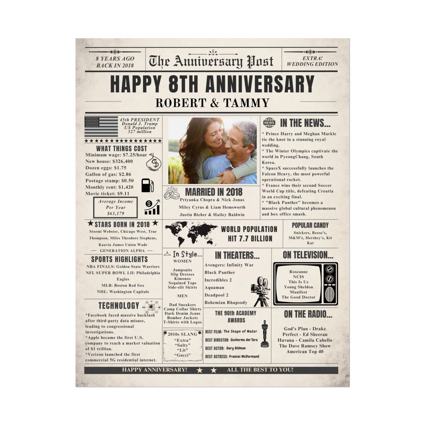 8 Year Anniversary Poster - Married in 2018 - Customizable Headline and Image