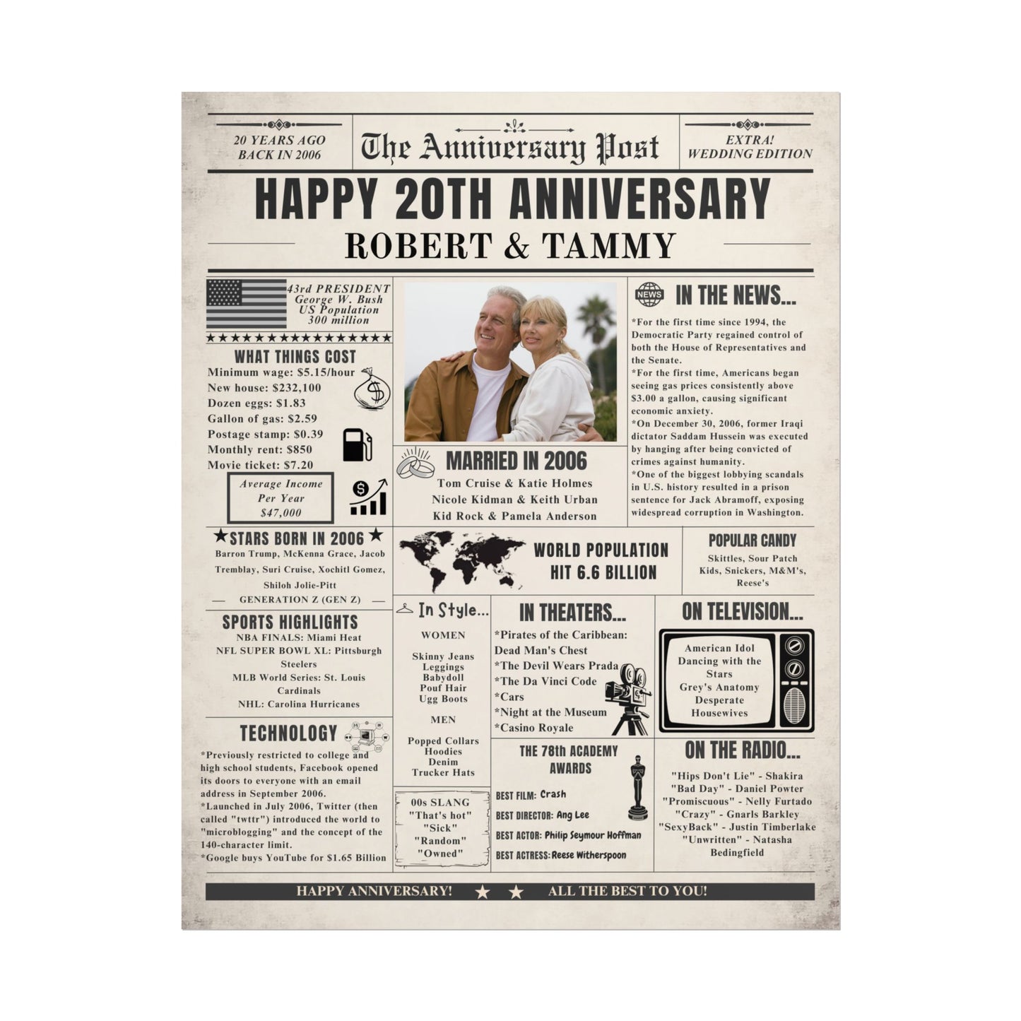 20 Year Anniversary Poster - Married in 2006 - Customizable Headline and Image