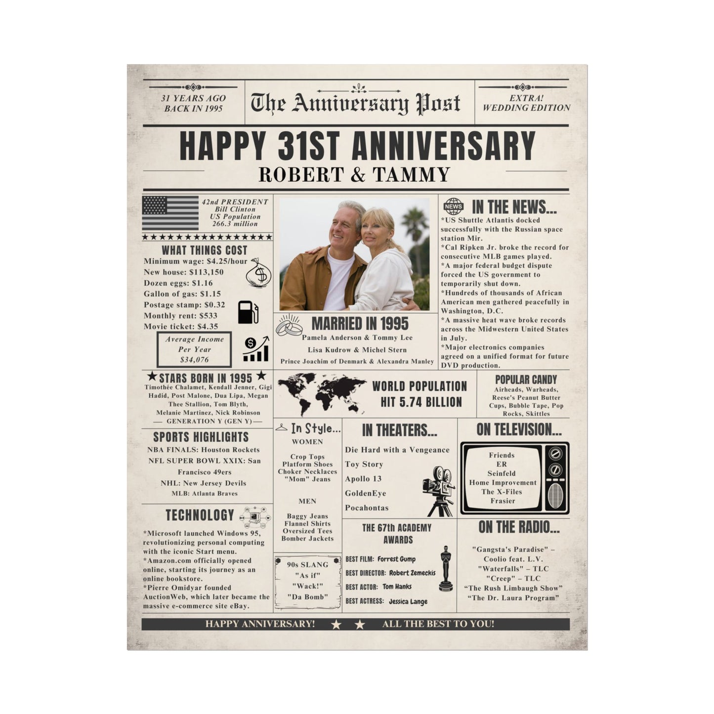 31st Anniversary Poster - Married in 1995 - Customizable Headline and Image