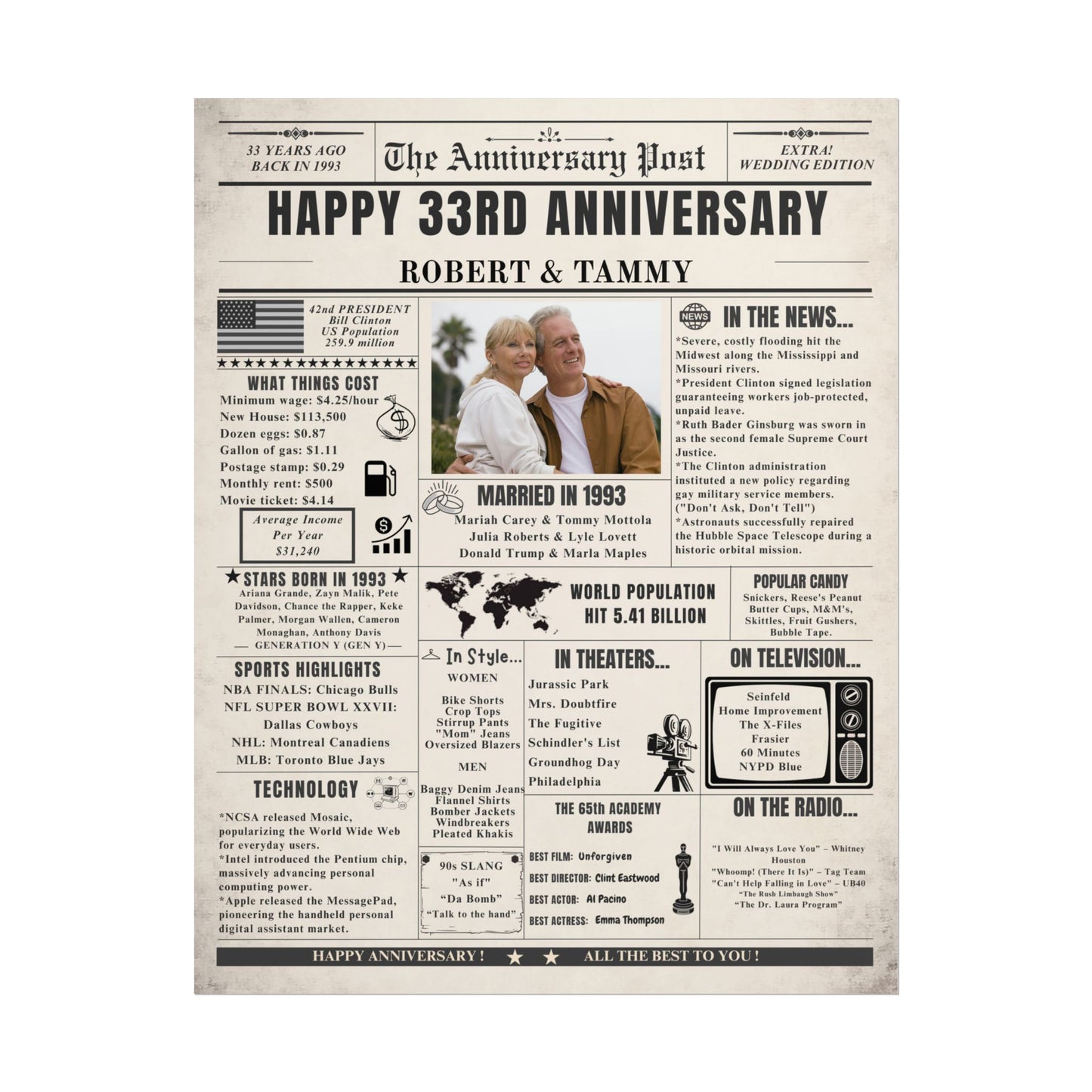 33 Year Anniversary Poster - Married in 1993 - Customizable Headline and Image