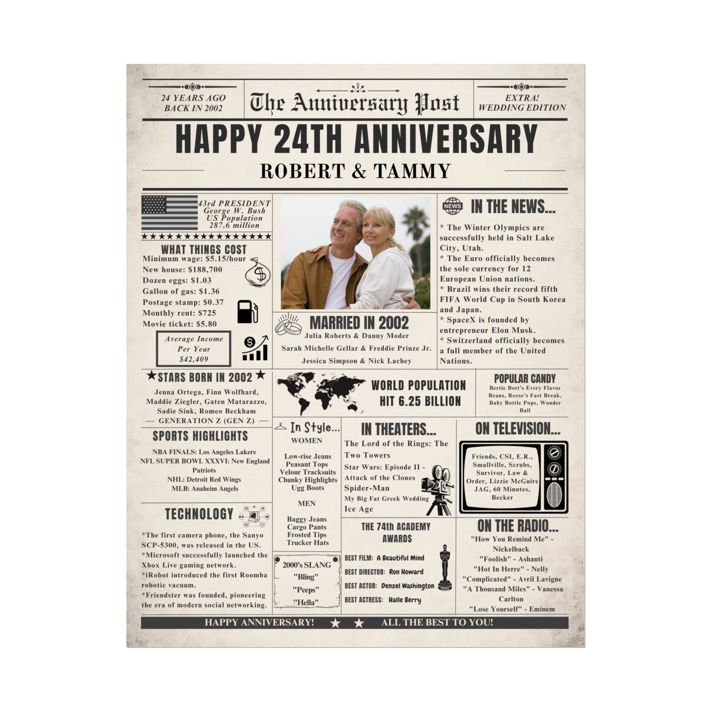 24 Year Anniversary Poster - Married in 2002 - Customizable Headline and Image