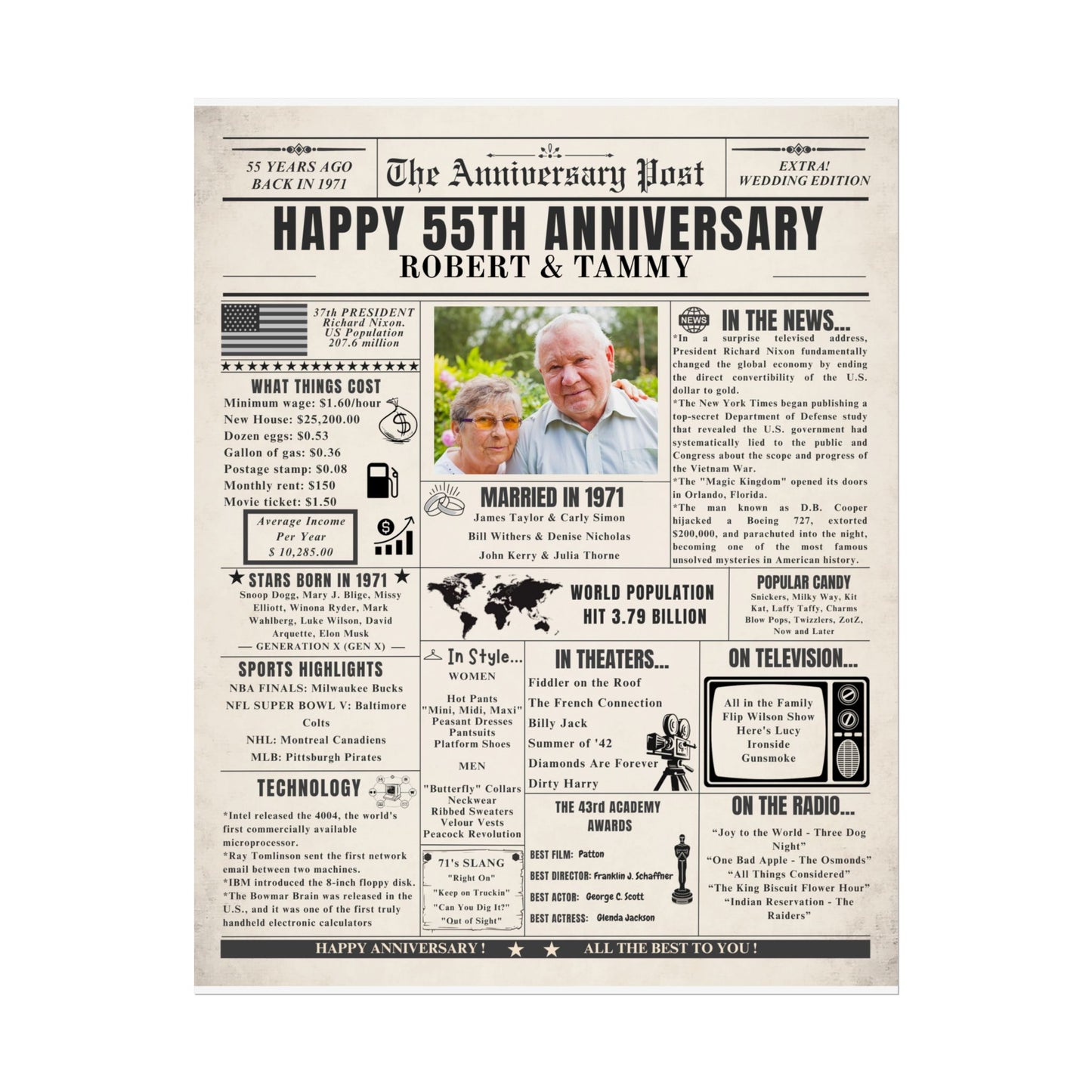 55 Year Anniversary Poster - Married in 1971 - Customizable Headline and Image