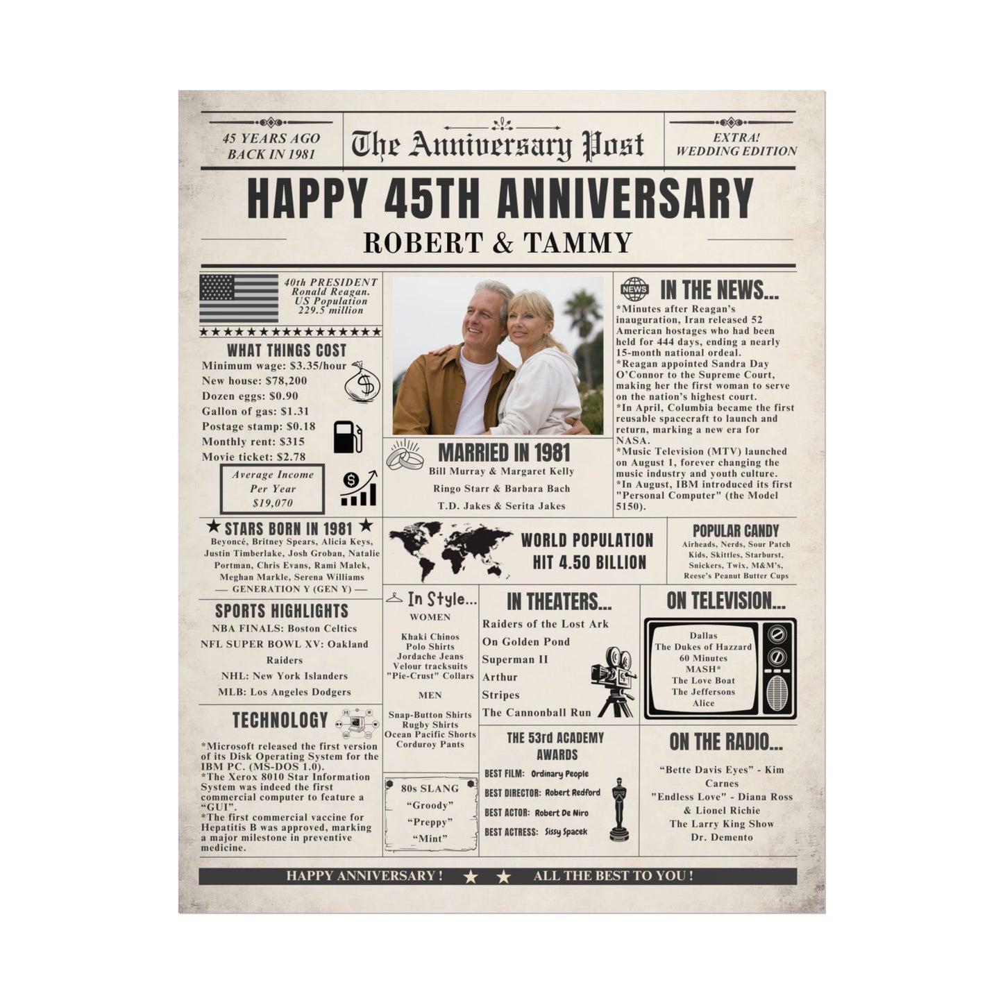 45 Year Anniversary Poster - Married in 1981 - Customizable Headline and Image